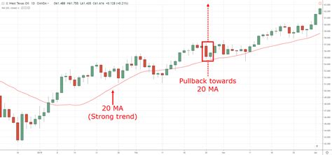 The Inside Bar Trading Strategy Guide