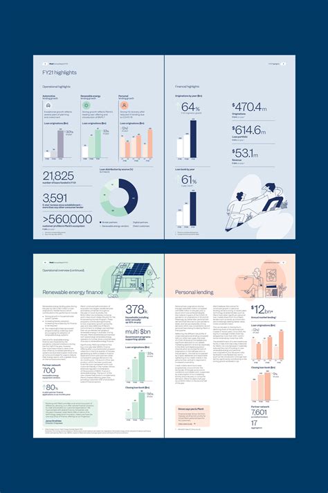 Annual Report Design | Report design, Data visualization design, Graphic design infographic