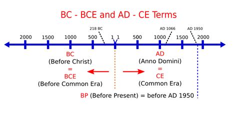 第460期：BC, AD and BCE, CE 日本天皇禅让和英语里的纪年符号 - 佛老扯英文