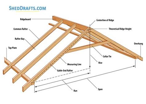 Gable Shed Roof Framing