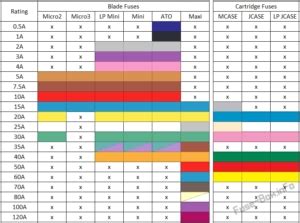 Fuse Box Diagram Types of automotive fuses