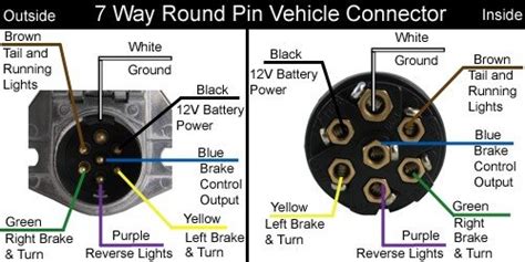 SOLVED: 1995 wells cargo wiring diagram trailer brakes? - Fixya