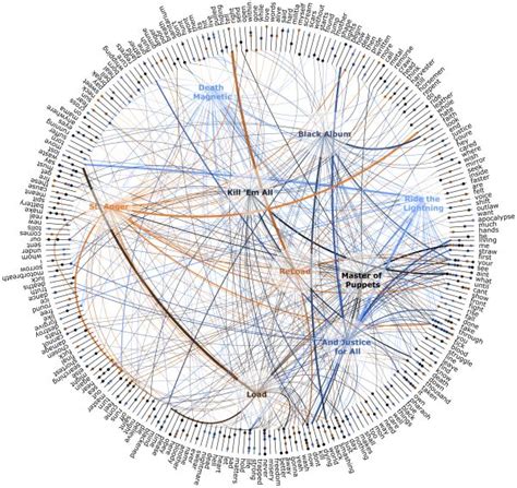 The Art of Data Visualization | Data visualization design, Data visualization infographic, Data ...