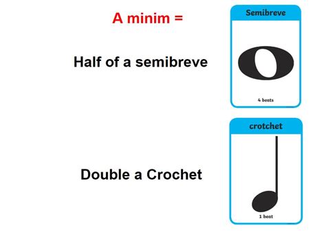 What is a Minim? | Minims in Music - Twinkl