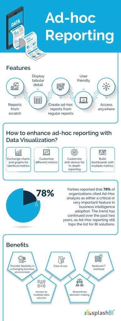 What is Ad-Hoc Reporting and its Importance in 2023?