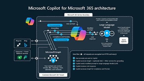 Microsoft 365 Copilot Architecture Diagram - Image to u