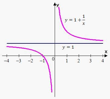 Asymptote Examples - Ricky-well-Krueger