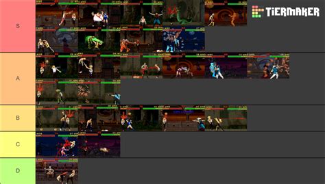 Mortal Kombat 2- Fatalities Tier List (Community Rankings) - TierMaker