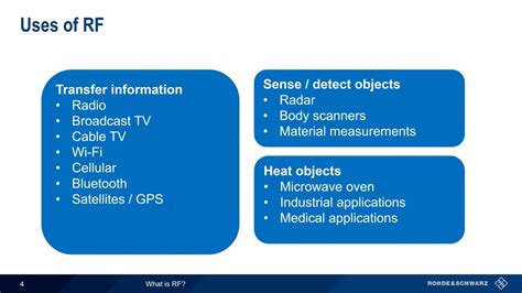 What is RF? - YouTube