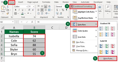 How To Add Solid Fill Red Data Bars | CellularNews