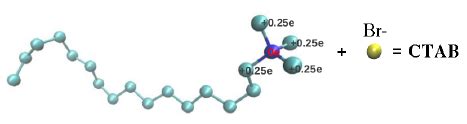 Figure S1: Model of the CTAB surfactant. | Download Scientific Diagram