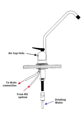 What is an Air Gap Faucet? (All About the Air Gap Faucet) - Water Browser