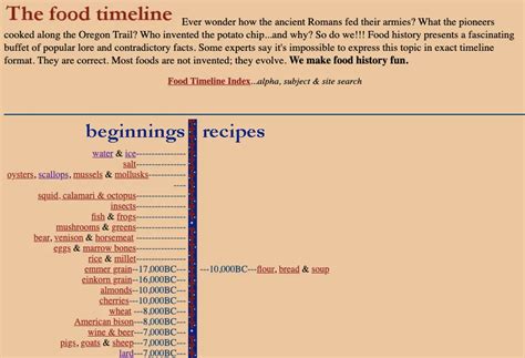 You Could Help Curate This Ambitious Timeline of Food History | Smithsonian