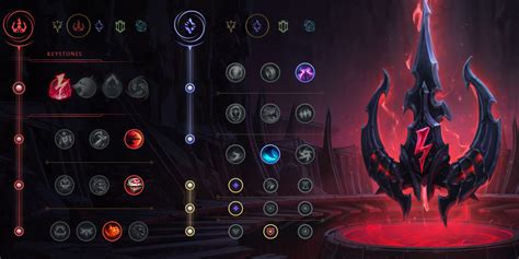 League of Legends Runes Guide: Picks for Each Role & Playstyle - Dot Esports