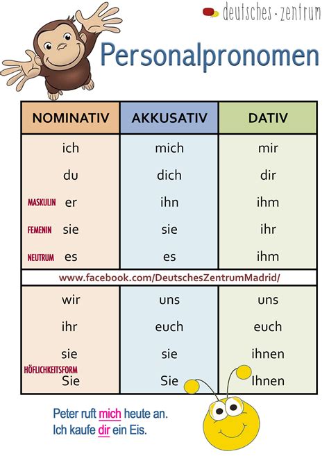 Personalpronomen Deutsch Wortschatz Grammatik Alemán German DAF ...