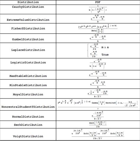 Given an exact formula, how can Mathematica find a probability ...