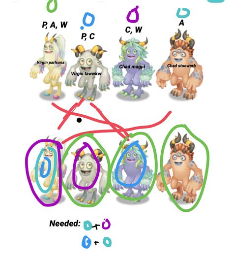 Werdo chart : r/MySingingMonsters