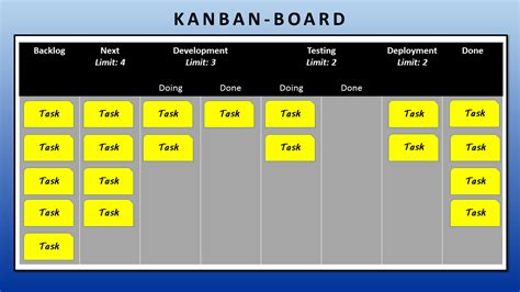 Kanban Backlog | My XXX Hot Girl