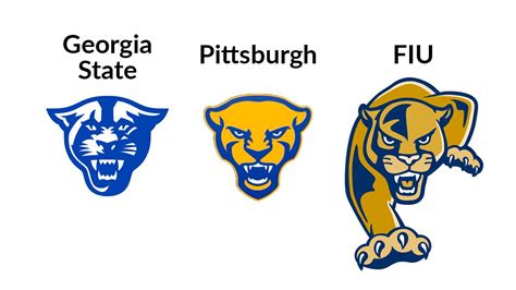 A Brief History Of Pitt's Panther Logos | Onward State