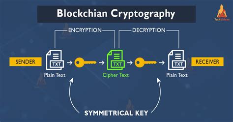 Cryptography in Blockchain - TechVidvan