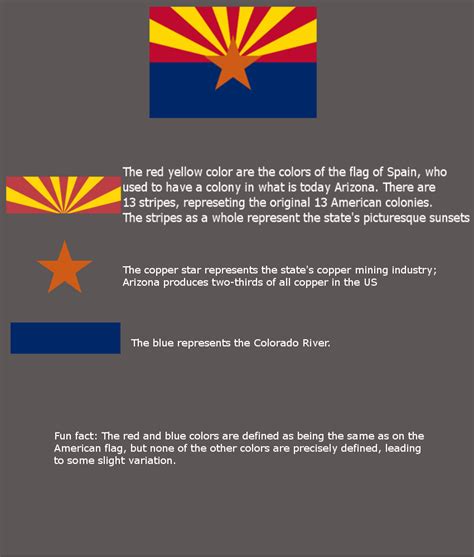 Vexillology: for all you flag lovers out there!