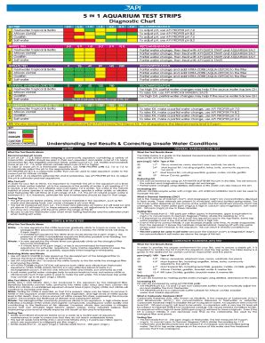 Api Test Strips Chart 2020-2024 - Fill and Sign Printable Template Online