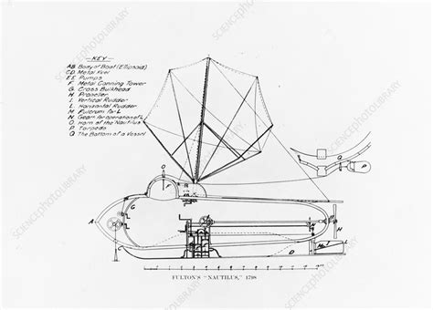 Drawing of the Nautilus submarine, 1798 - Stock Image - C056/6073 ...