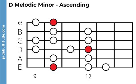 The D Melodic Minor Scale - A Music Theory Guide