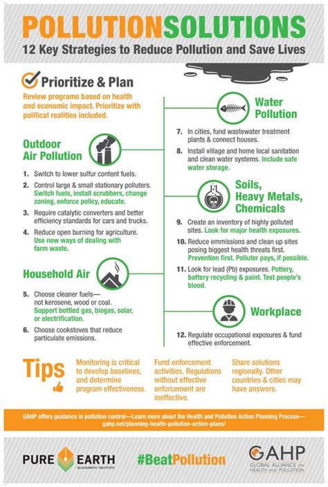 12-Step Roadmap to Pollution Control - GAHP | Global Alliance on Health ...