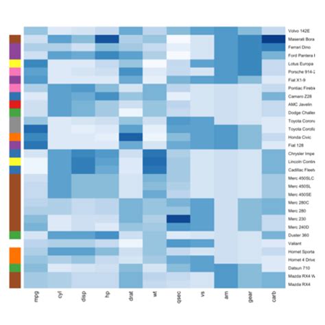 Heatmap | the R Graph Gallery