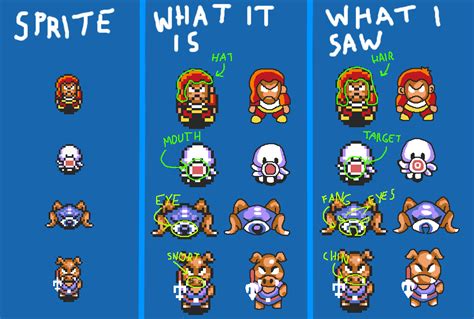 [ALTTP] Updated version of that sprite interpretation image. Now it's subtitled and has the ...