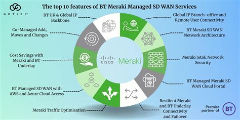 Cisco Meraki MX95, 55% OFF | signosvitalesmexico.org.mx