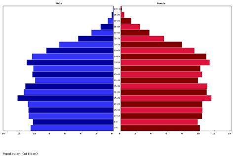 Live United States Population Clock 2024 - Polulation of United States ...