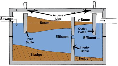 OVERVIEW — JT's SEPTIC