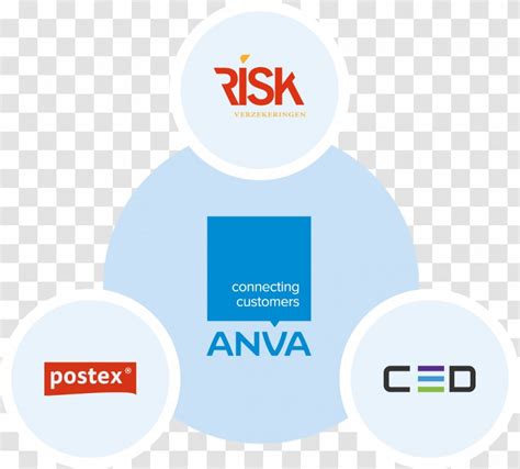 Product Design Logo Brand Organization - Diagram - Risk Factors ...