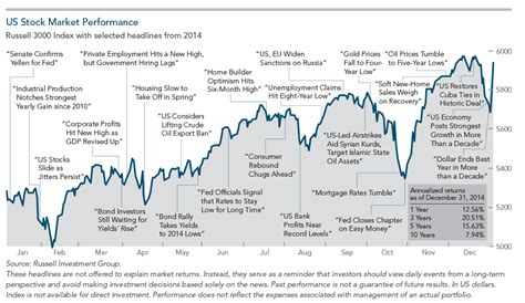 Market Commentary Q4 2014