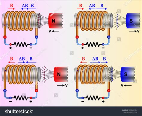 Lenz’s Law Images: Browse 33 Stock Photos & Vectors Free Download with Trial | Shutterstock