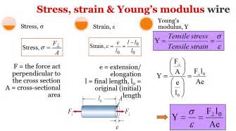 sf016_rohit: Deformation of Solids