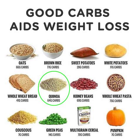 Carbs – everyone has unfortunately mislabelled carbs as the bad guy when it comes to weight loss.