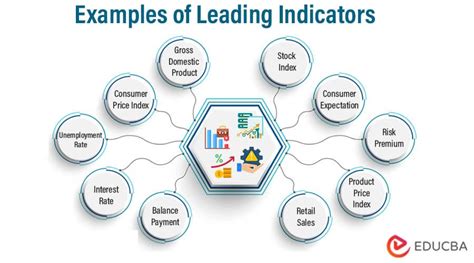 Leading Indicators | Meaning, Examples, Benefits and How it Works?