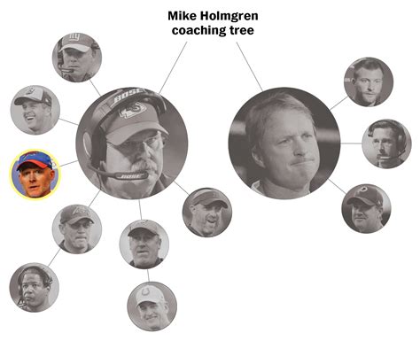 Nicolas Cage Family Tree