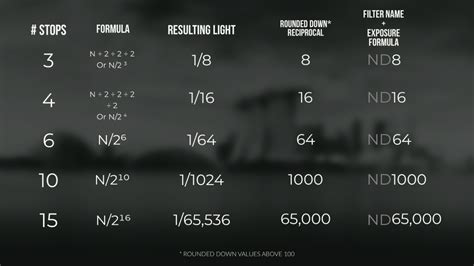 Ultra-Long Exposure Landscapes Made Simple: A Guide on Using ND Filters ...