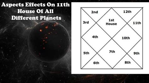 Aspects On 11th House Effects Of All Different Planets In Horoscope ...