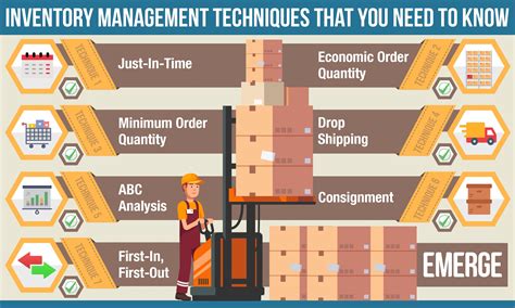 Inventory Management Techniques for Wholesale Businesses