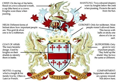 Berkshire History for Kids: Coats of Arms & Heraldry | Coat of arms ...