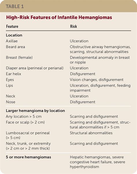 Infantile Hemangioma Ultrasound