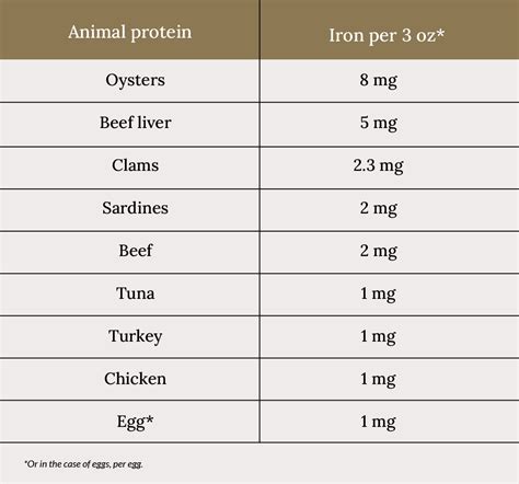 How To Increase Ferritin Levels | imaware