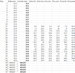 June 2024 C.E.T. and EWP forecast contests - Page 7 |﻿ Autumn Weather Discussion