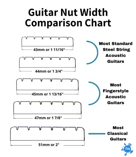 How to Measure Guitar Neck Width - Zing Instruments