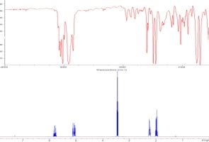 Carbon spectra: C5H10O